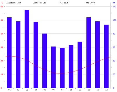 meteorología en buenos aires