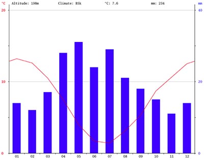 meteorología en el calafate