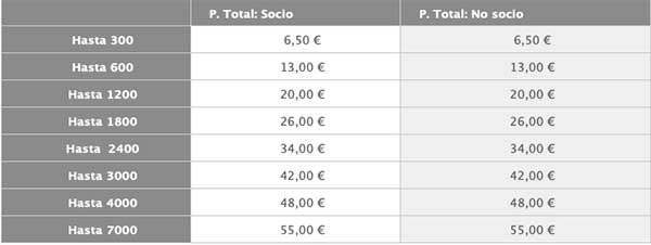 precios seguro anulación viaje