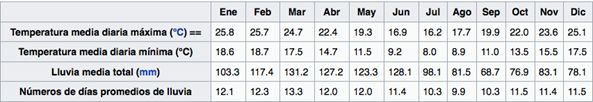 temperaturas medias anuales