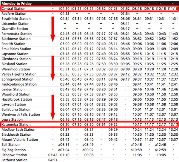 horario de los trenes a katoomba