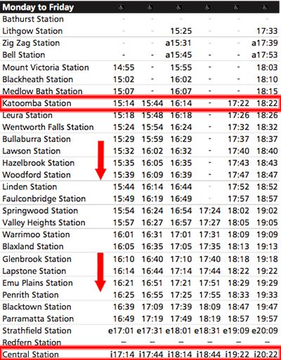 horarios del tren para sydney