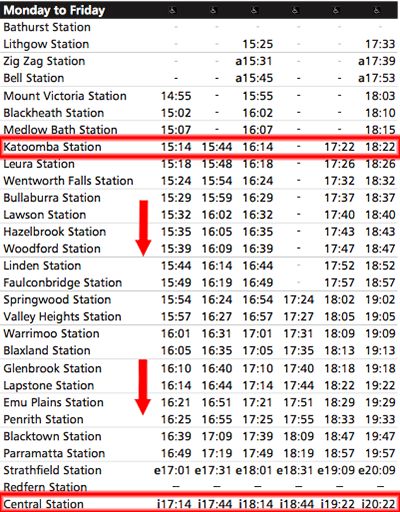 horarios del tren para sydney