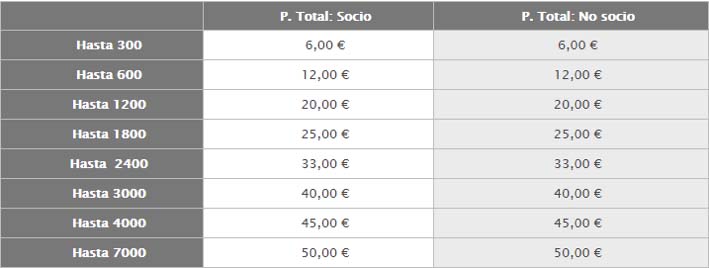 tabla de precios del seguro de viajes