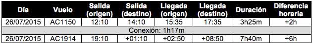 horario vuelos