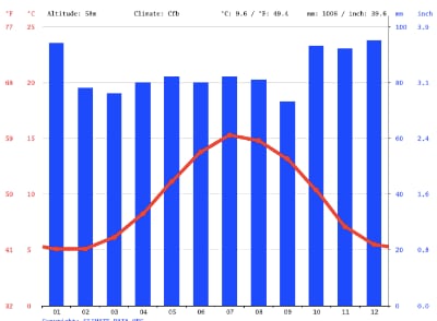 meteorología Cahir