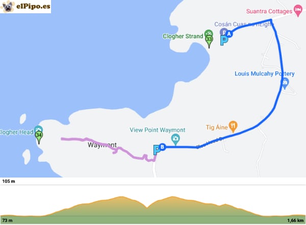 itinerario hasta Clogher Head