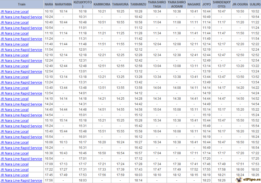 horario tren uji