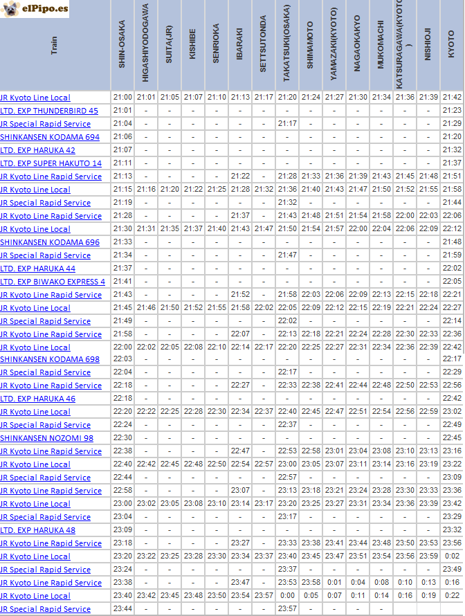 horario tren kioto