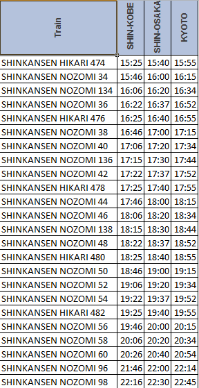 horario trenes kioto