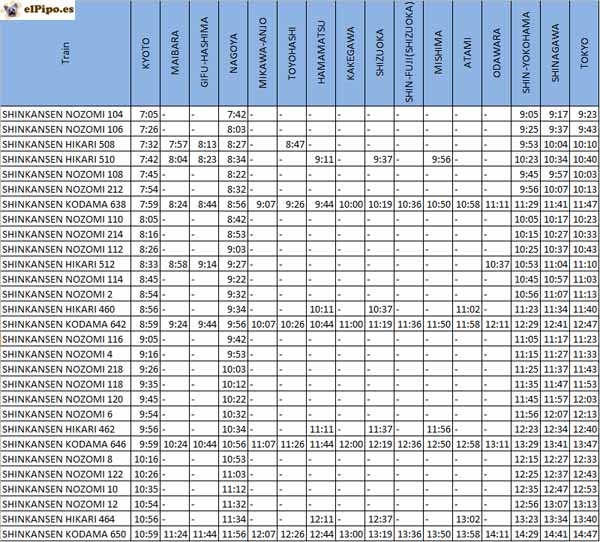 horario trenes tokio