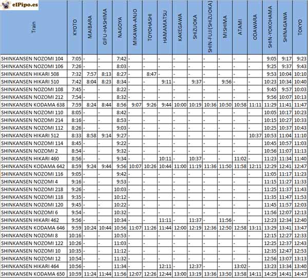 horario trenes tokio