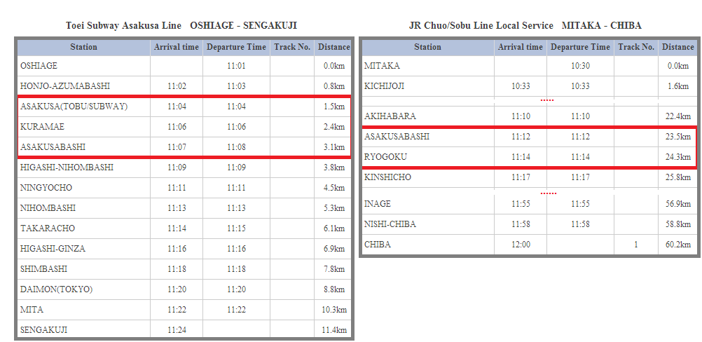 horario metro asakusa y tren chuo