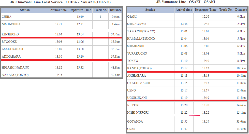 horario trenes chuo y yamanote