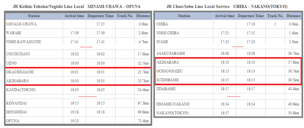 horario trenes línea manami y chuo