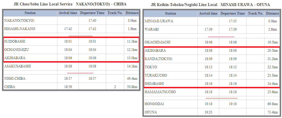 horario trenes línea chuo y manami