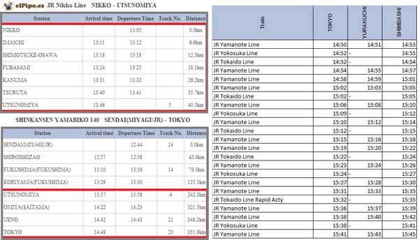 horario trenes tokio