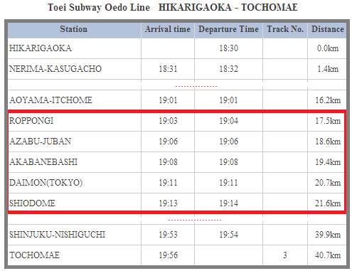 horario trenes oedo