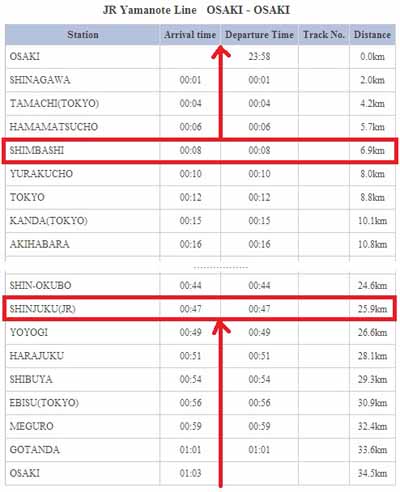 horario trenes shibuya