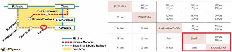 horario trenes kamakura (gran buda)