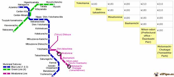 plano metro yokohama