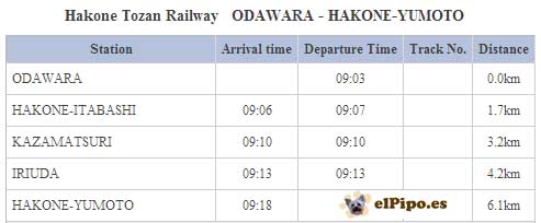horario trenes hakone-yumoto
