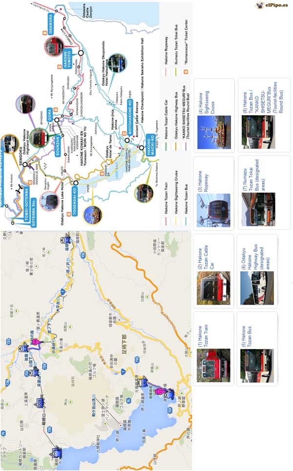 recorrido con los diferentes transportes