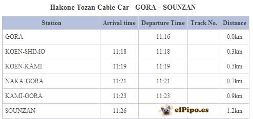 horario trenes gora - souzan