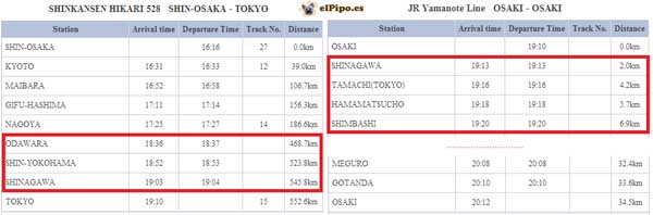 horario trenes tokio