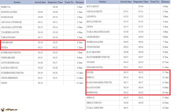 horario metro para restaurante gopanchi