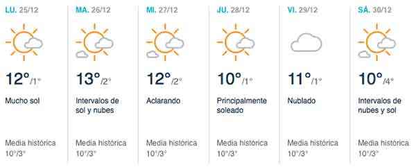 previsión meteorológica