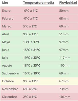 clima selva negra