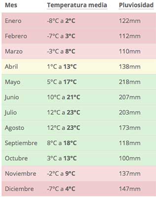 clima suiza