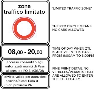 señal indicadora de ztl