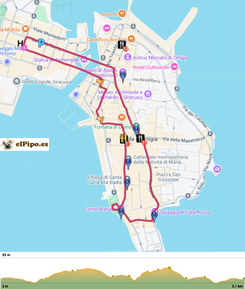 recorrido por Siracusa