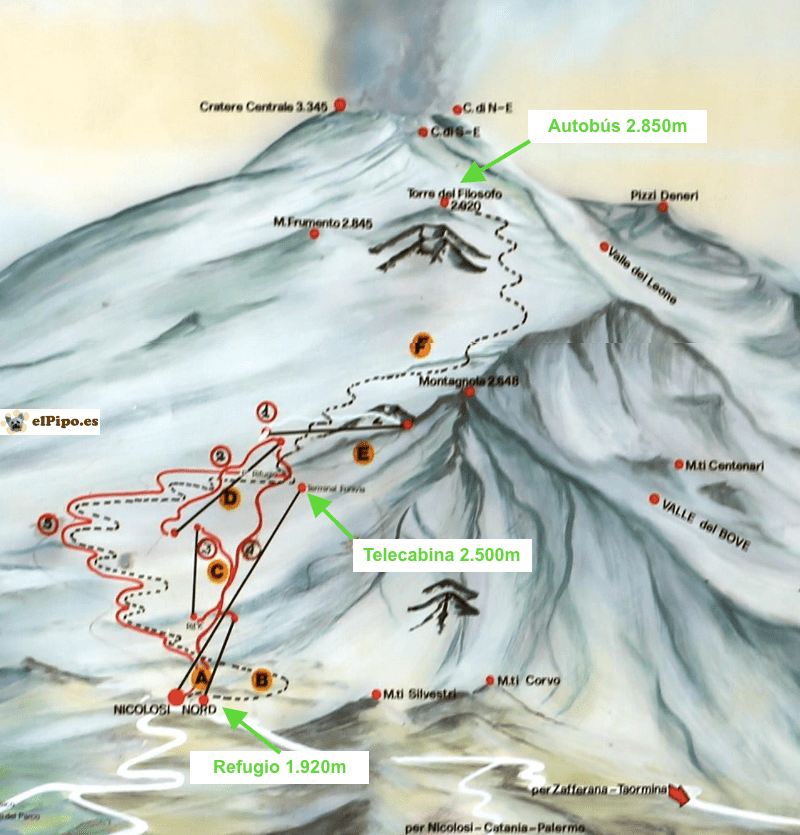 recorrido por monte etna recorrido por monte etna
