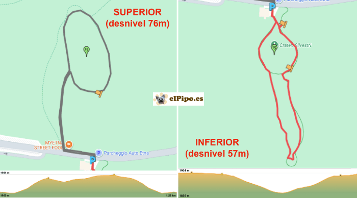 itinerario por los cráteres Silvestri itinerario por los cráteres Silvestri