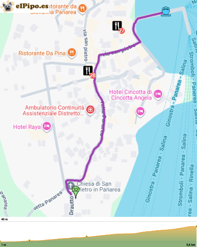 recorrido por panarea