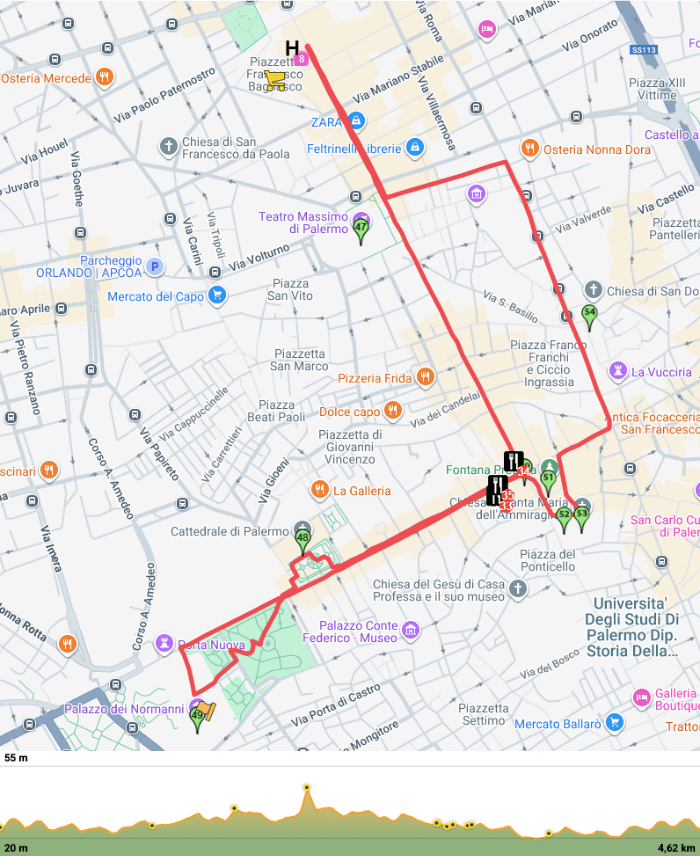 recorrido por Palermo