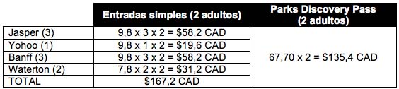 tabla de precios diferentes pases