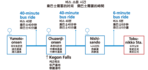 mapa autobuses nikko