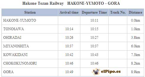 horario trenes hakone-yumoto - gora