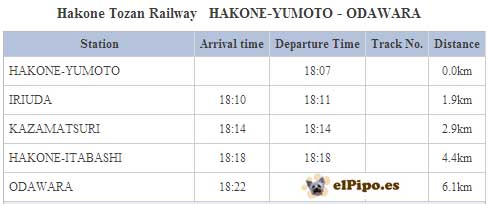horario trenes odawara