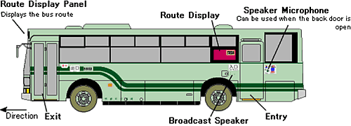 mapa autobús